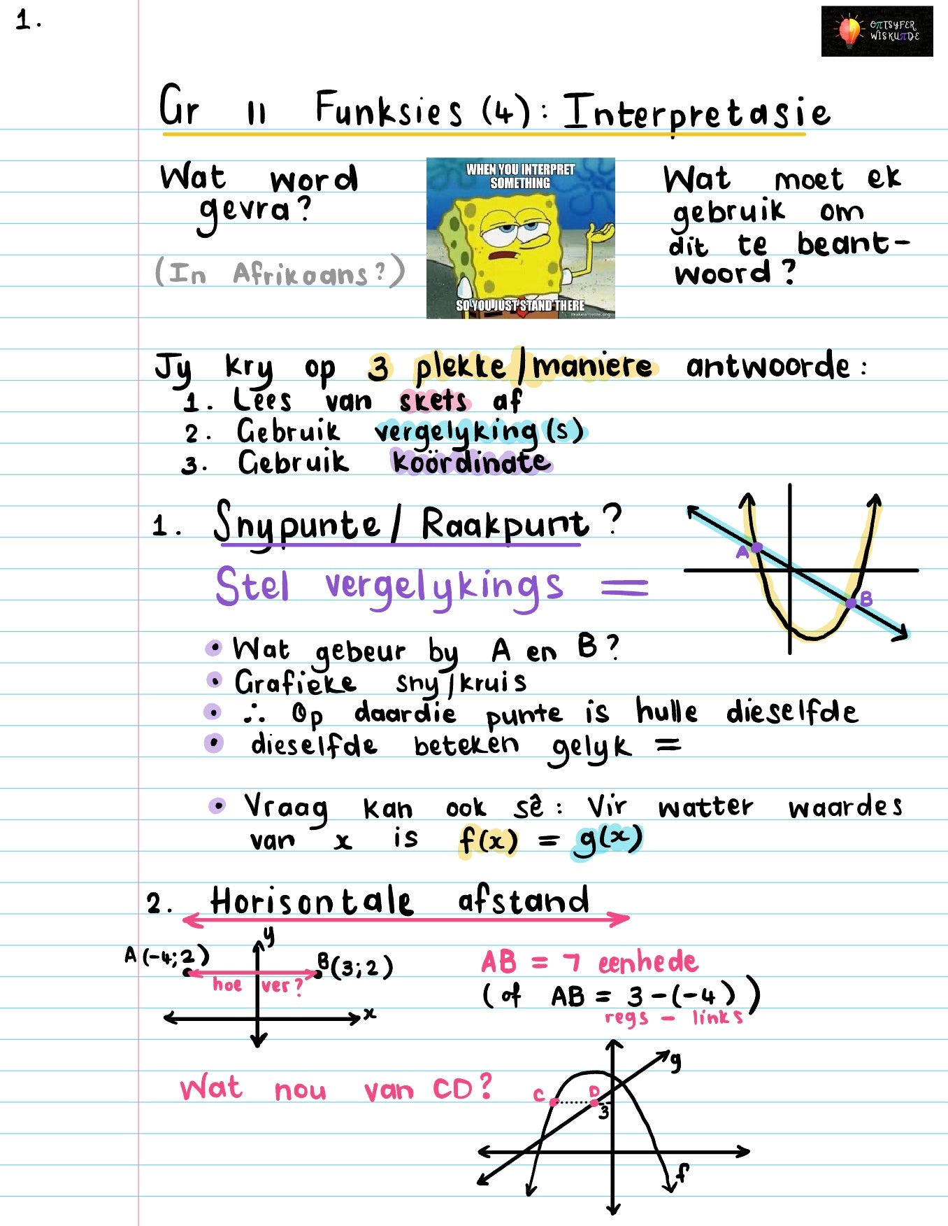 Gr 11 Funksies 4 Interpretasies