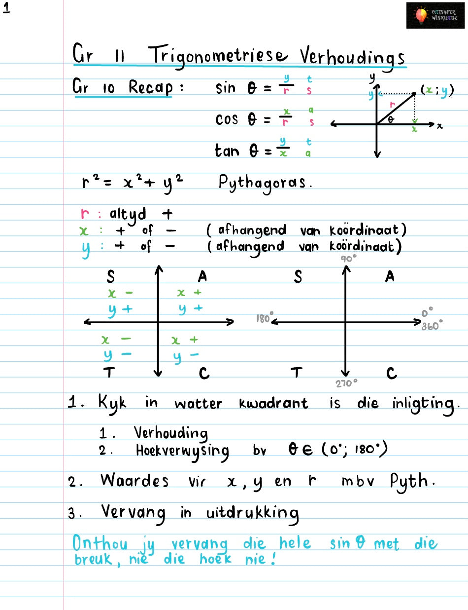 Gr 11 Trigonometrie 1 Verhoudings