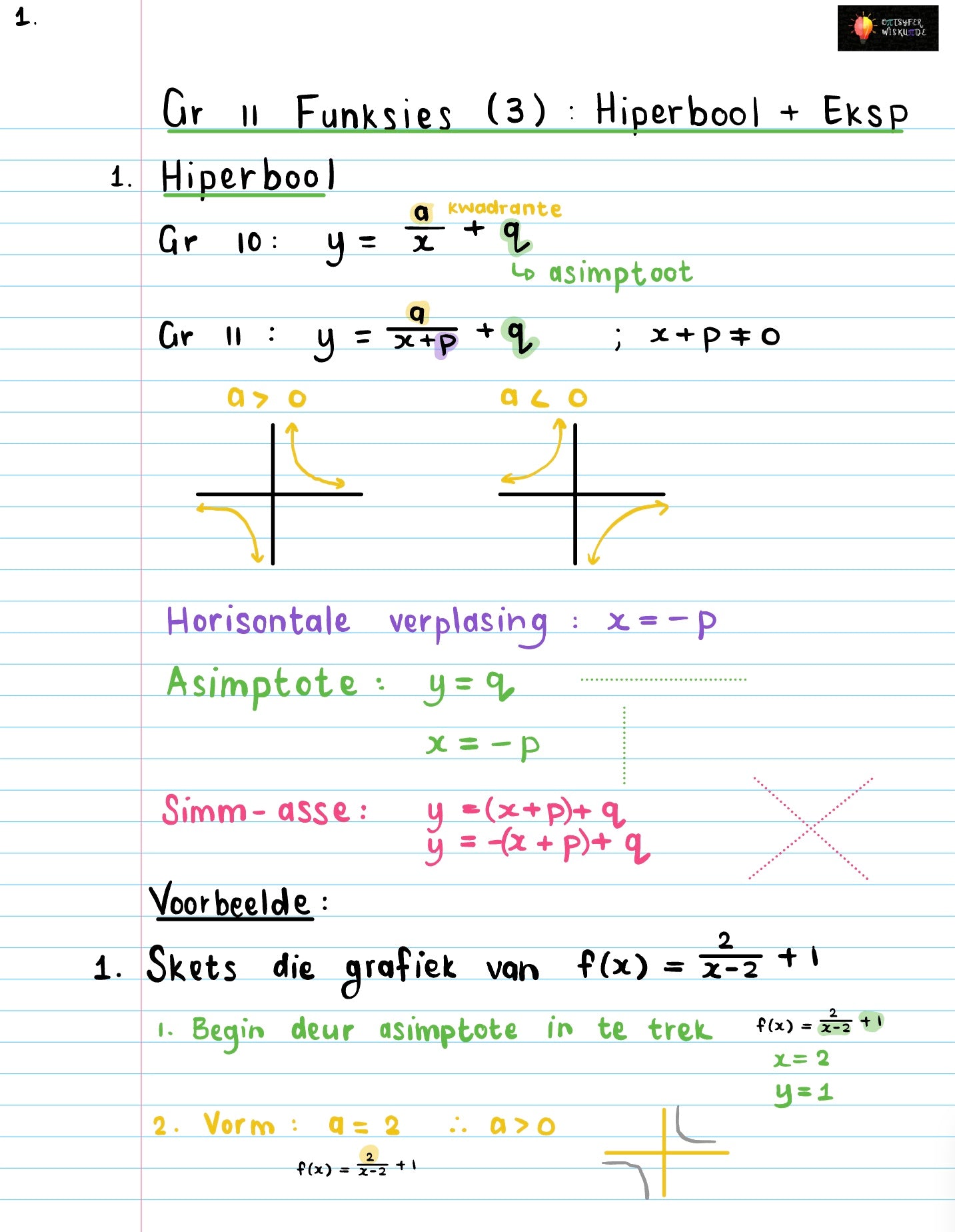 Gr 11 Funksies 3 Hiperbool en Eksponensiële funksie