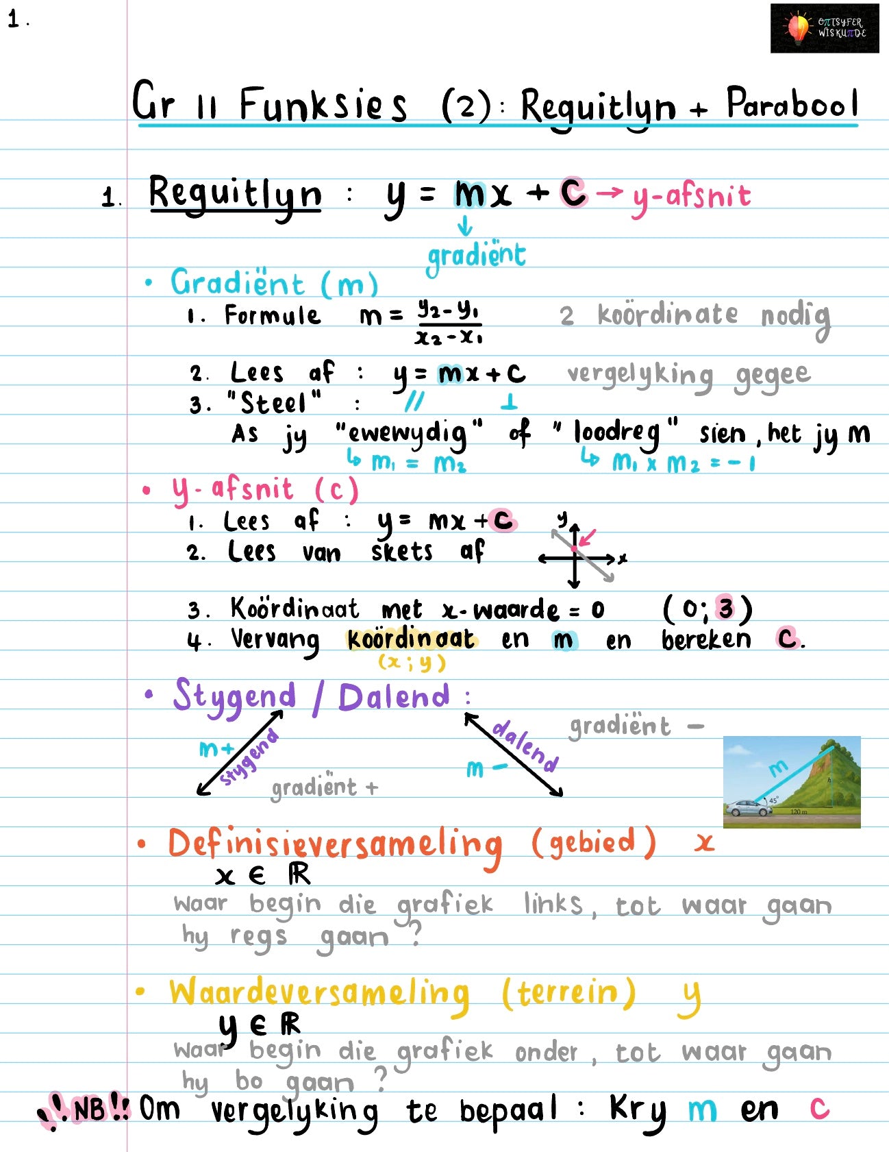 Gr 11 Funksies 2 Reguitlyn en Parabool