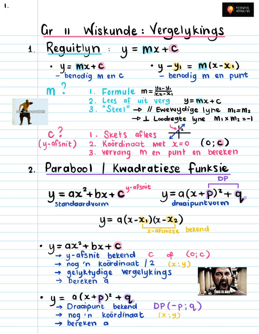 Gr 11 Funksies 5 Vergelykings