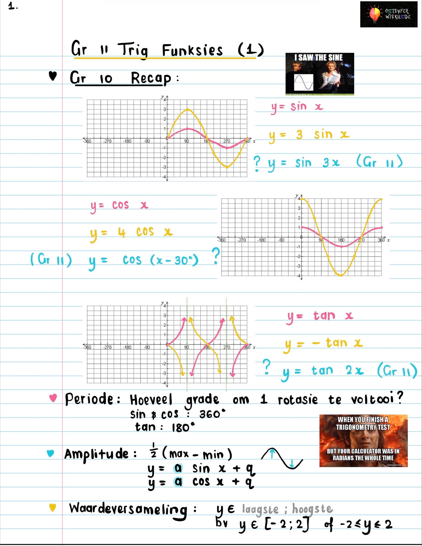 Gr 11 Trig Funksies 1
