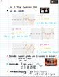 Gr 11 Trig Funksies 1