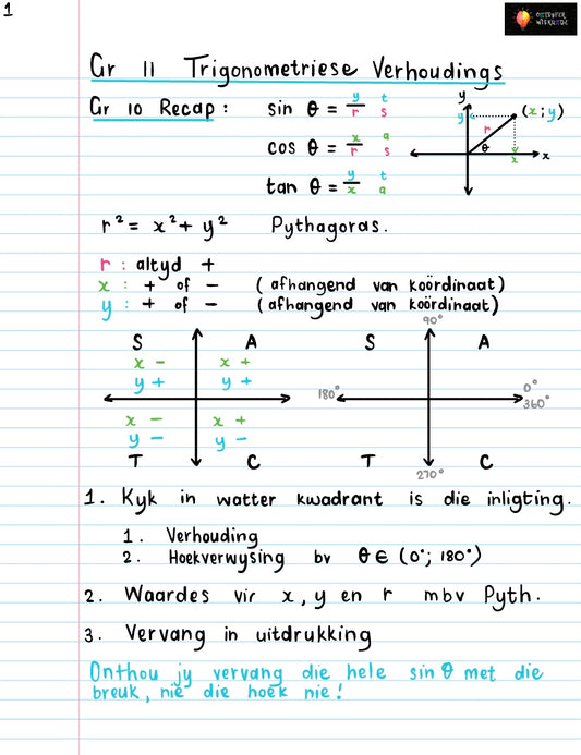 Gr 11 Trigonometrie 1 Verhoudings