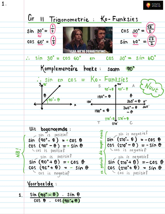 Gr 11 Trigonometrie Ko-Funksies