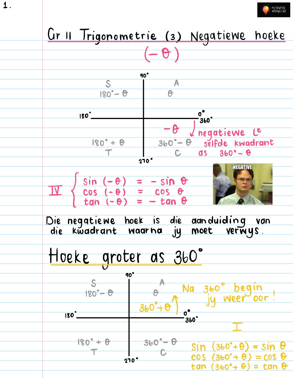 Gr 11 Trigonometrie 3 Negatiewe Hoeke