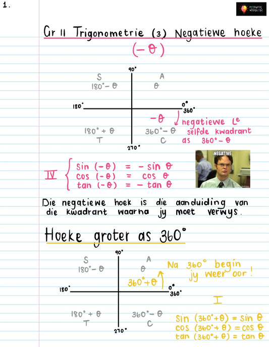 Gr 11 Trigonometrie 3 Negatiewe Hoeke