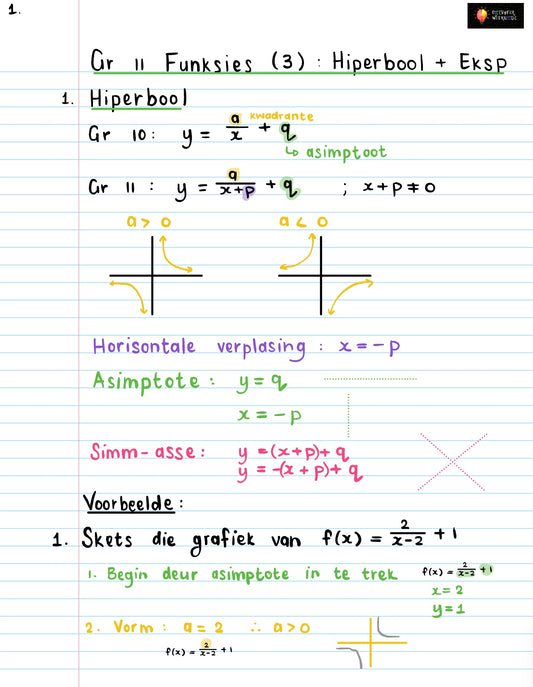 Gr 11 Funksies 3 Hiperbool en Eksponensiële funksie