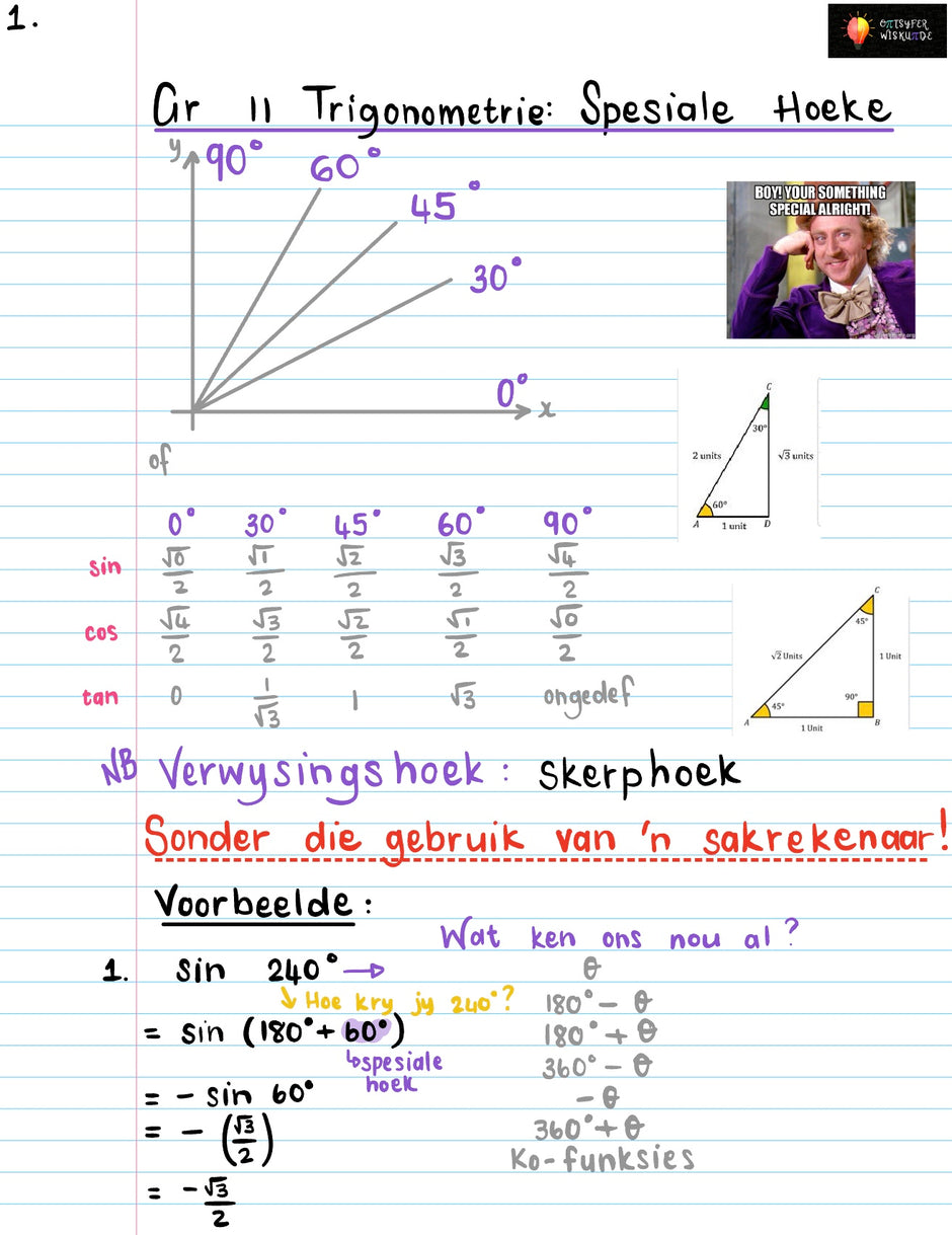 Gr 11 WISKUNDE – Ontsyfer Wiskunde