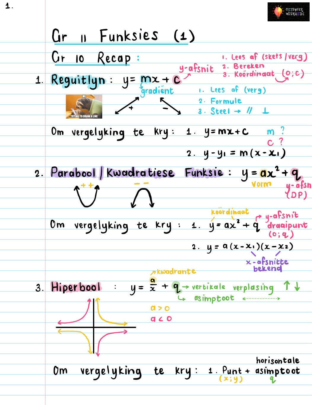 Gr 11 Funksies 1 Hersiening