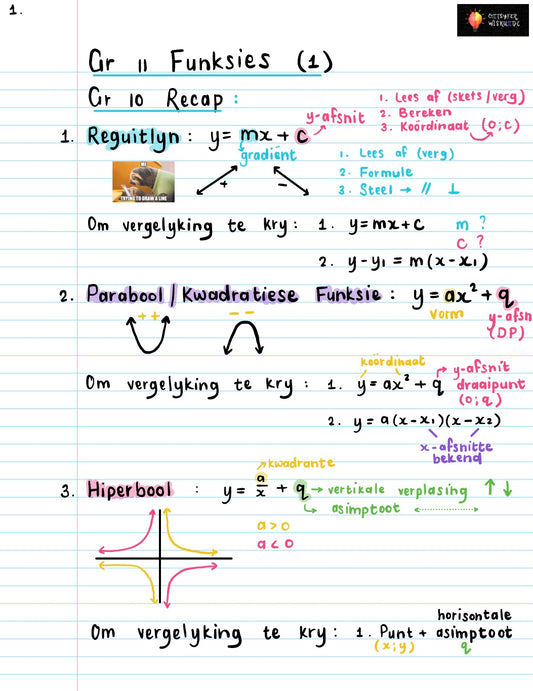 Gr 11 Funksies 1 Hersiening