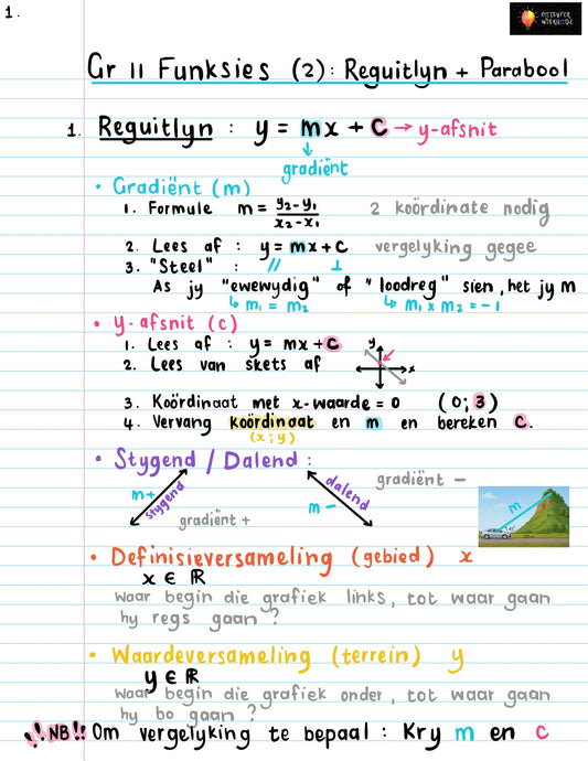 Gr 11 Funksies 2 Reguitlyn en Parabool