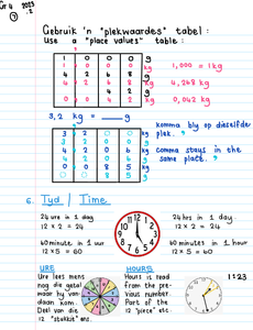 Gr 4 Opsomming / Summary 2