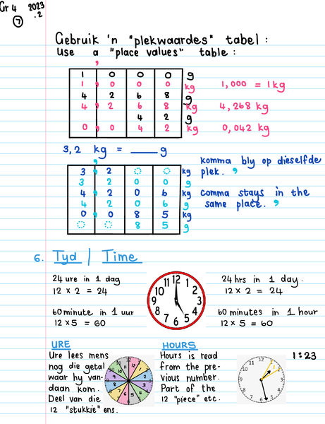 Gr 4 Opsomming / Summary 2