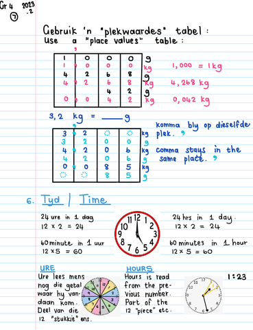 Gr 4 Opsomming / Summary 2