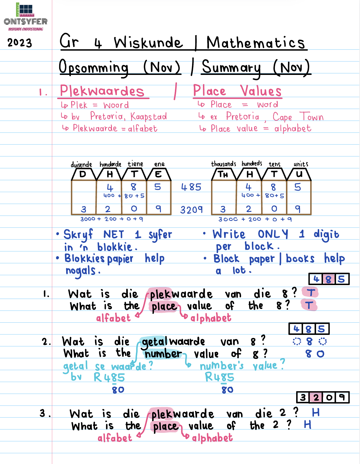 Gr 4 Opsomming / Summary 2023 (1)