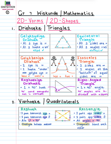 Gr 7 Meetkunde / Geometry (4)