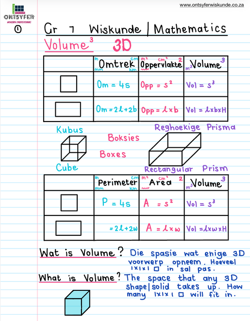 Gr 7 Wiskunde / Mathematics TERM 4