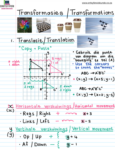 Gr 9 Transformasies / Transformations (1)