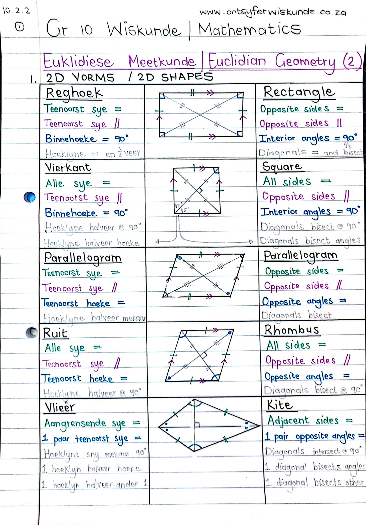 Gr 10 Euklidiese Meetkunde / Euclidian Geometry (2)