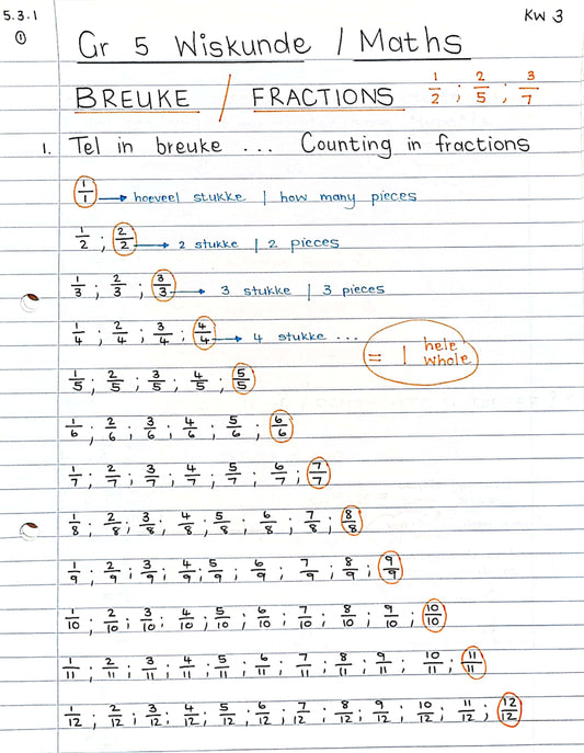 Gr 5 Breuke / Fractions (1)