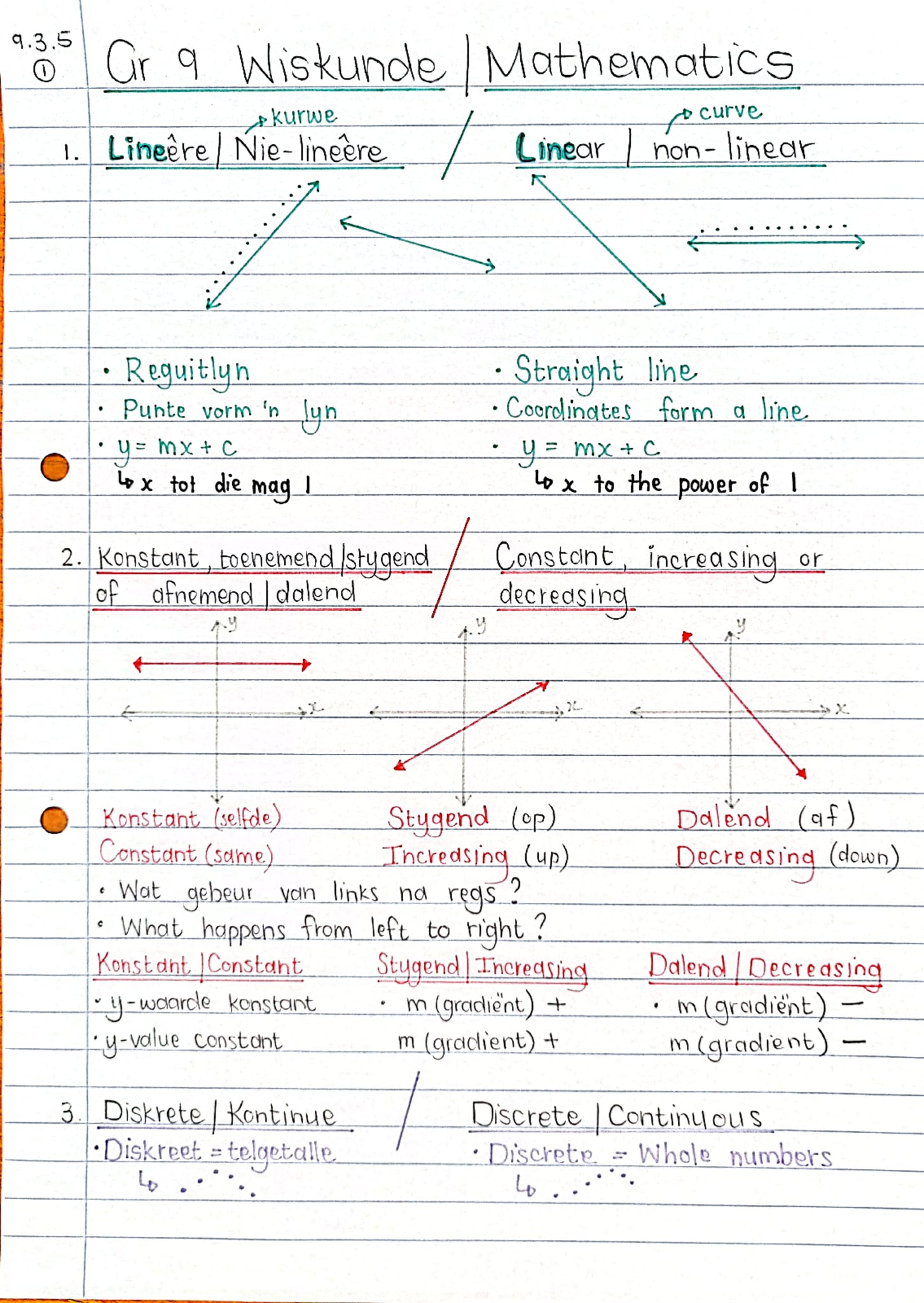 Gr 9 Funksies / Functions (1)