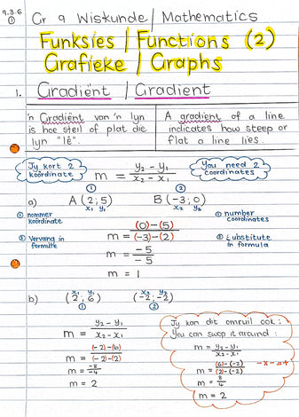 Gr 9 Wiskunde / Mathematics TERM 3