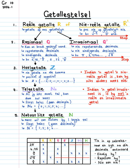 Gr 10 Kwartaal 1 en 2 - Vraestel 1