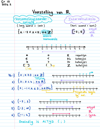 Gr 10 Kwartaal 1 en 2 - Vraestel 1