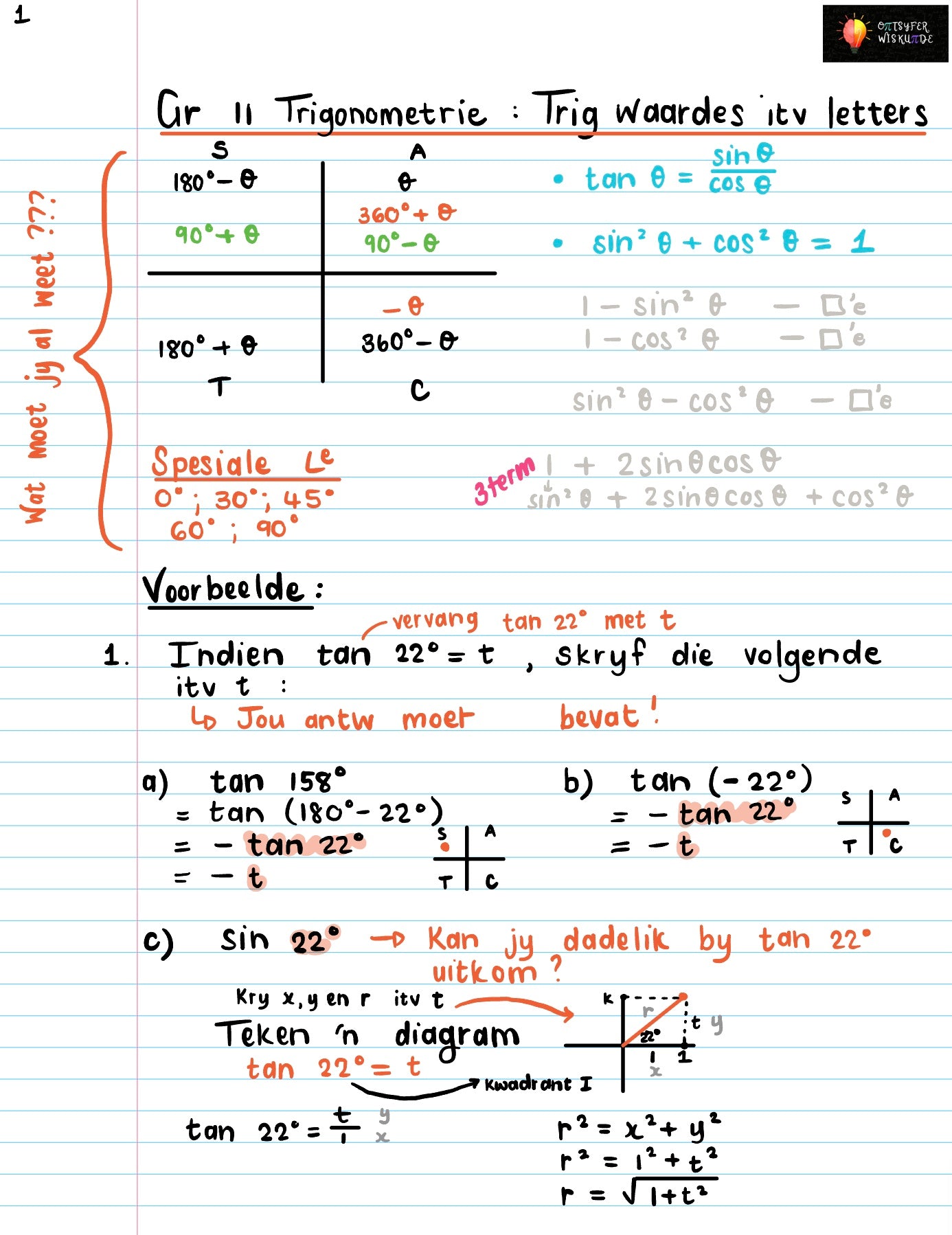 Gr 11 Trigonometrie : Itv Letters