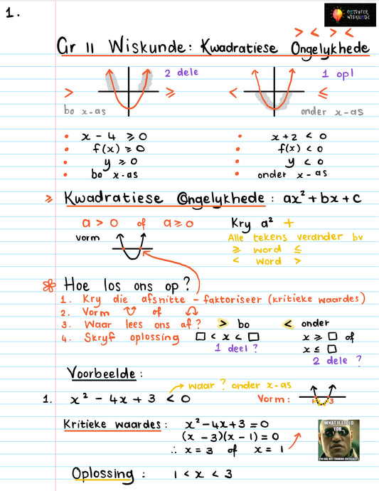 Gr 11 Kwadratiese Ongelykhede