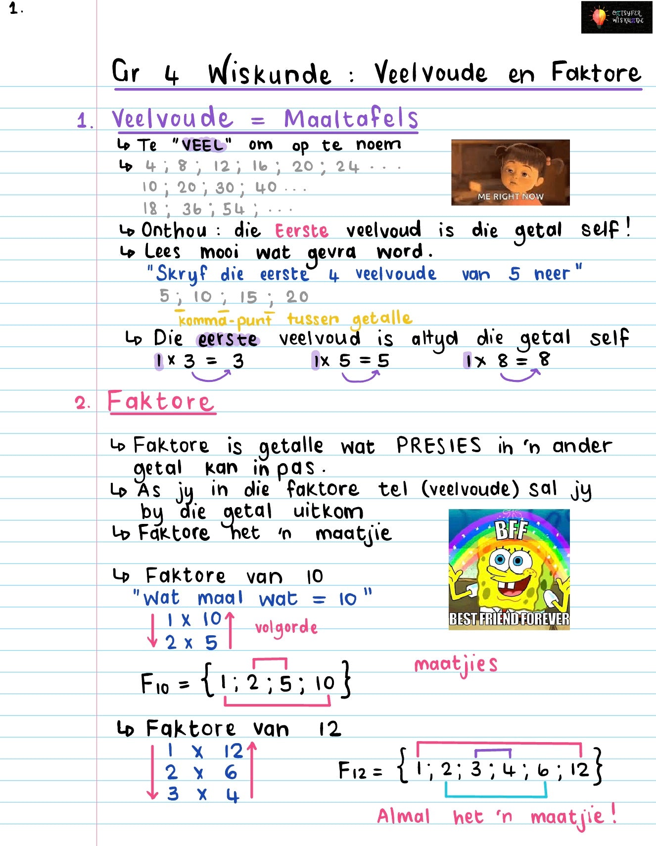 Gr 4 Veelvoude en Faktore Kwartaal 1