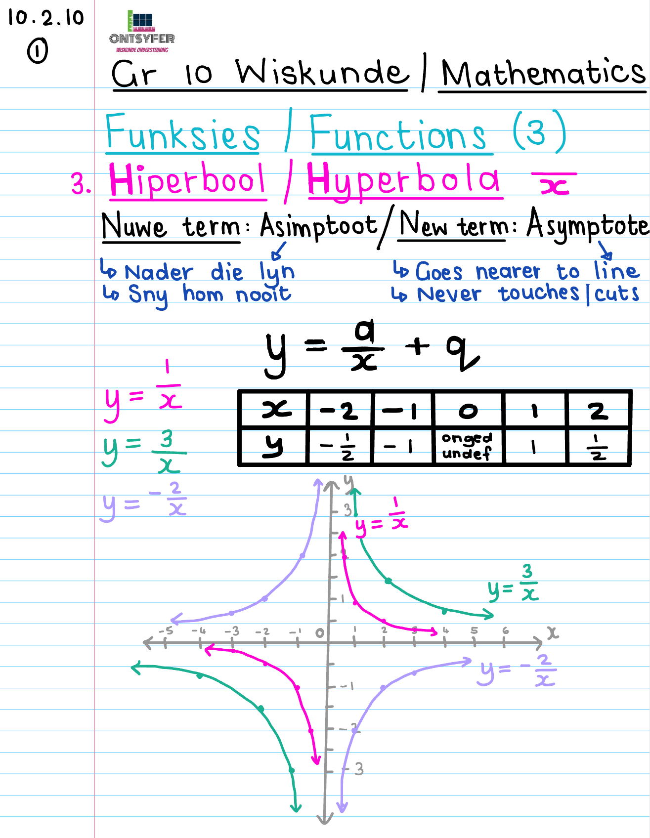 Gr 10 Funksies/Functions (3)