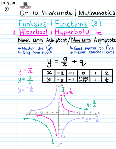 Gr 10 Funksies/Functions (3)