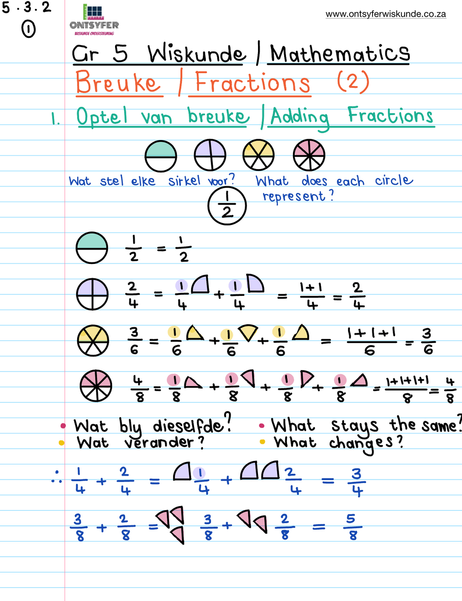 Gr 5 Wiskunde / Mathematics – Ontsyfer Wiskunde