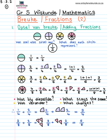 Gr 5 Breuke /Fractions (2)