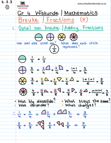 Gr 4 Breuke / Fractions (3)