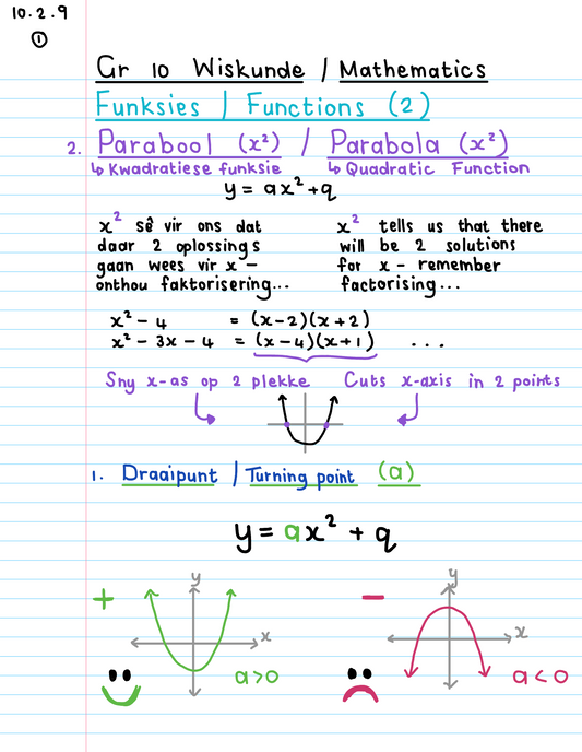 Gr 10 Funksies / Functions (2)