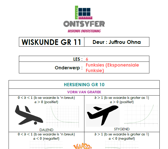 Gr 11 Wiskunde - Eksponensiale Funksies