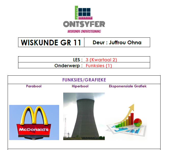 Gr 11 Wiskunde - Funksies (Reguitlyn)