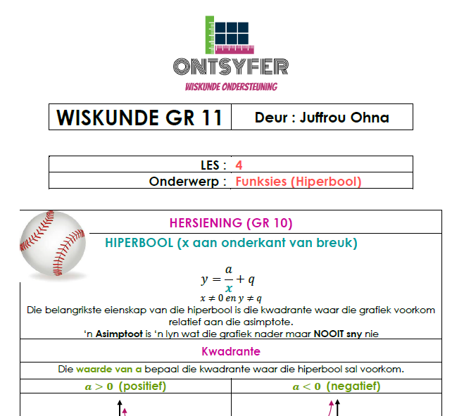 Gr 11 Wiskunde - Funksies (Hiperbool) – Ontsyfer Wiskunde