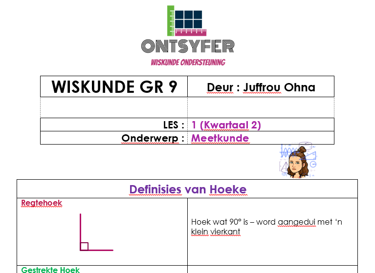 Gr 9 Wiskunde - Meetkunde 1