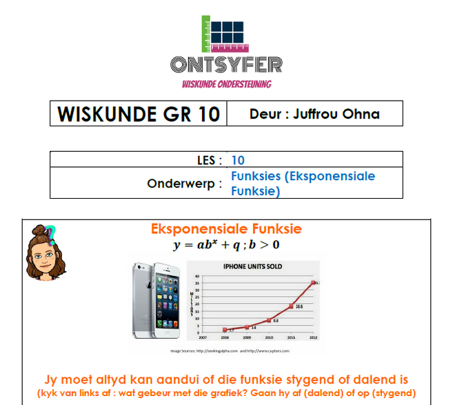 Gr 10 Wiskunde - Getikte notas. SLEGS AFRIKAANS