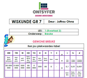 Gr 7 Wiskunde - Breuke 1