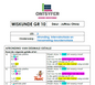 Gr 10 Wiskunde - Afronding en Notasie