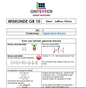 Gr 10 Wiskunde - Algebraïese Breuke
