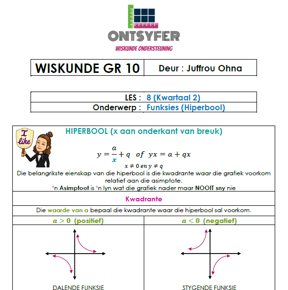 Gr 10 Wiskunde - Funksies (Hiperbool)