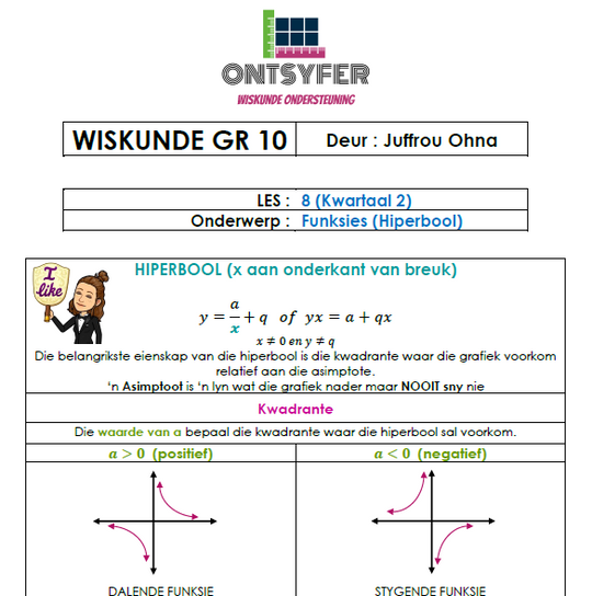 Gr 10 Wiskunde - Funksies (Hiperbool) – Ontsyfer Wiskunde
